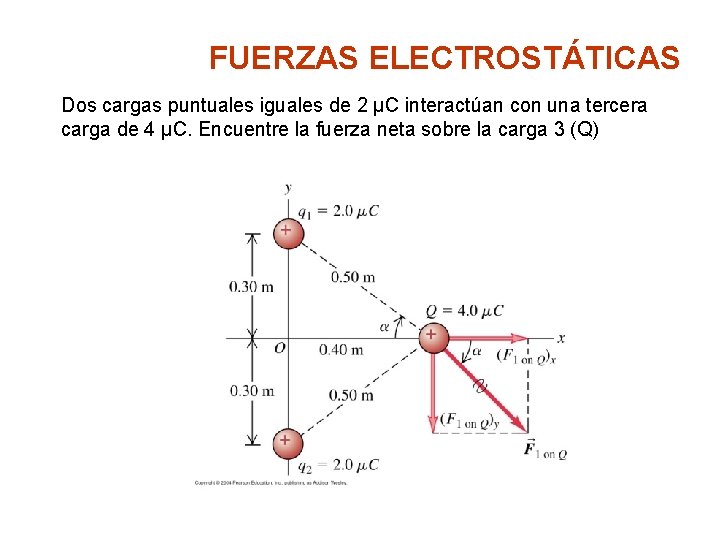 FUERZAS ELECTROSTÁTICAS Dos cargas puntuales iguales de 2 µC interactúan con una tercera carga