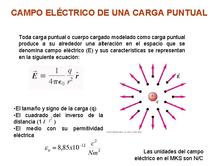 CAMPO ELÉCTRICO DE UNA CARGA PUNTUAL Toda carga puntual o cuerpo cargado modelado como