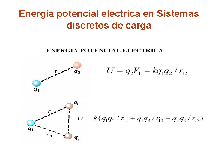 Energía potencial eléctrica en Sistemas discretos de carga 