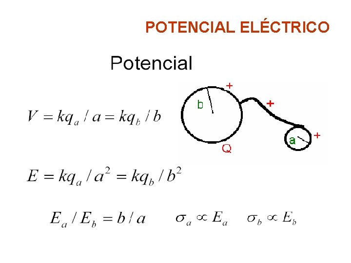 POTENCIAL ELÉCTRICO 