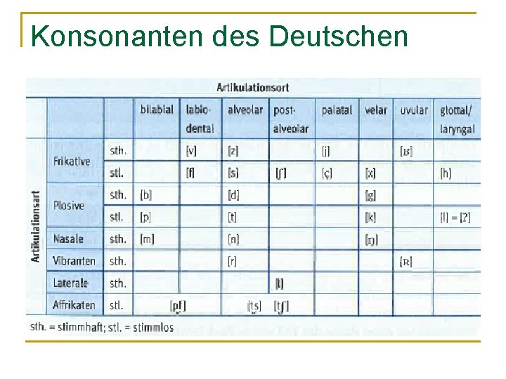 Konsonanten des Deutschen 