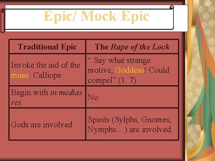 Epic/ Mock Epic Traditional Epic The Rape of the Lock “ Say what strange