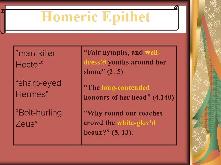 Homeric Epithet “man-killer Hector” “sharp-eyed Hermes” “Bolt-hurling Zeus” “Fair nymphs, and welldress'd youths around