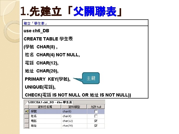 1. 先建立「父關聯表」 　 建立「學生表」 use ch 6_DB CREATE TABLE 學生表 (學號 CHAR(8) , 姓名