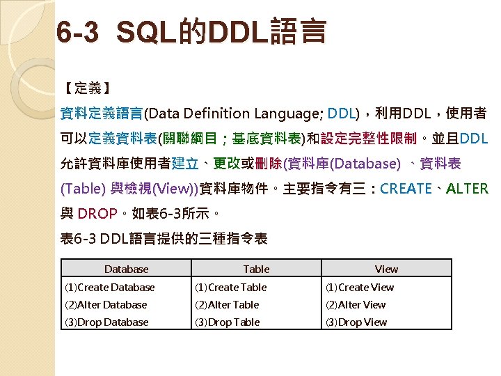 6 -3 SQL的DDL語言　 【定義】 資料定義語言(Data Definition Language; DDL)，利用DDL，使用者 可以定義資料表(關聯綱目；基底資料表)和設定完整性限制。並且DDL 允許資料庫使用者建立、更改或刪除(資料庫(Database) 、資料表 (Table) 與檢視(View))資料庫物件。主要指令有三：CREATE、ALTER 與