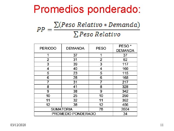 Promedios ponderado: 03/12/2020 11 