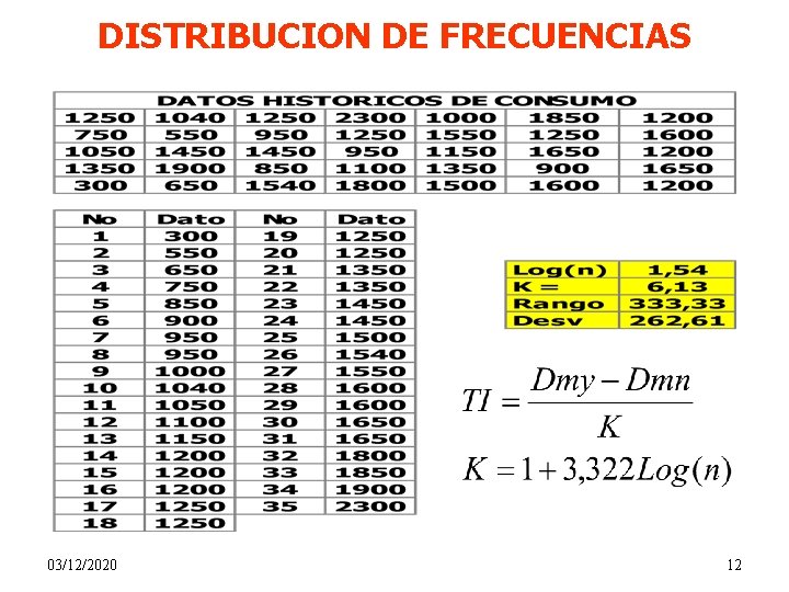 DISTRIBUCION DE FRECUENCIAS 03/12/2020 12 