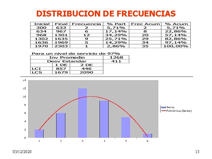 DISTRIBUCION DE FRECUENCIAS 03/12/2020 13 