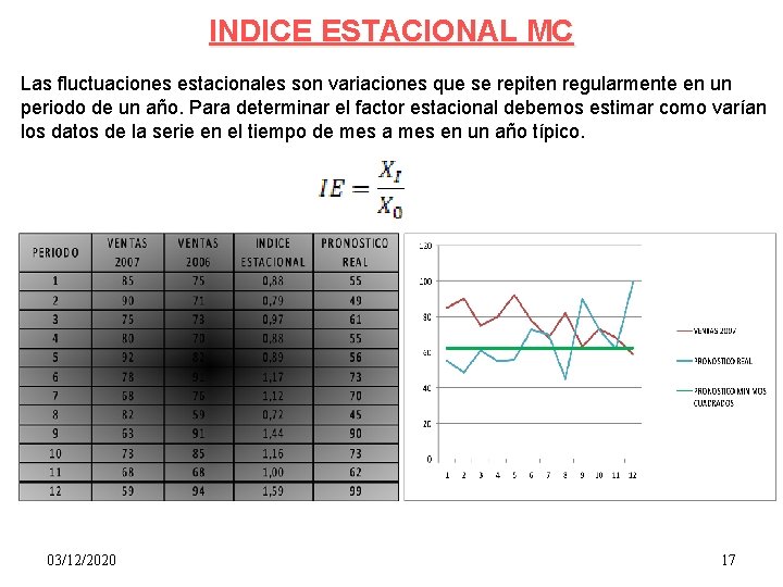 INDICE ESTACIONAL MC Las fluctuaciones estacionales son variaciones que se repiten regularmente en un