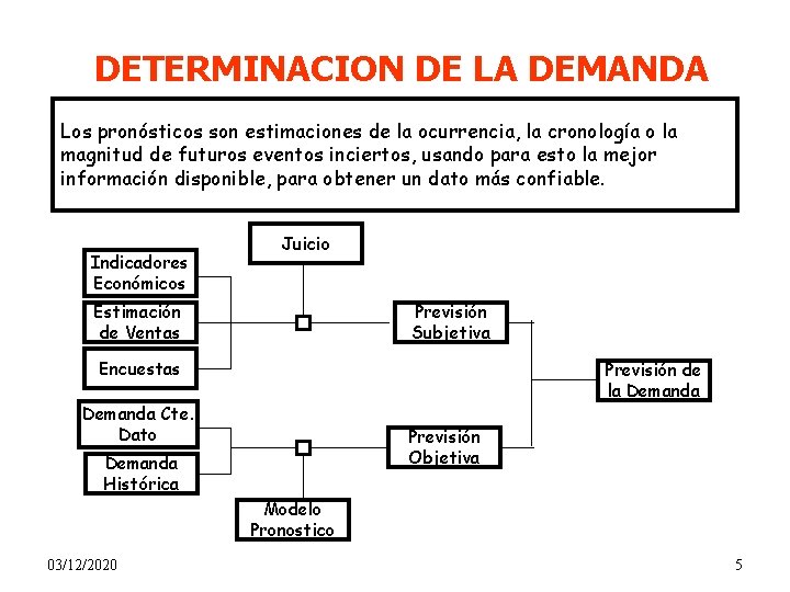 DETERMINACION DE LA DEMANDA Los pronósticos son estimaciones de la ocurrencia, la cronología o