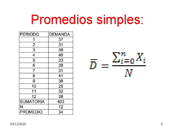 Promedios simples: 03/12/2020 8 