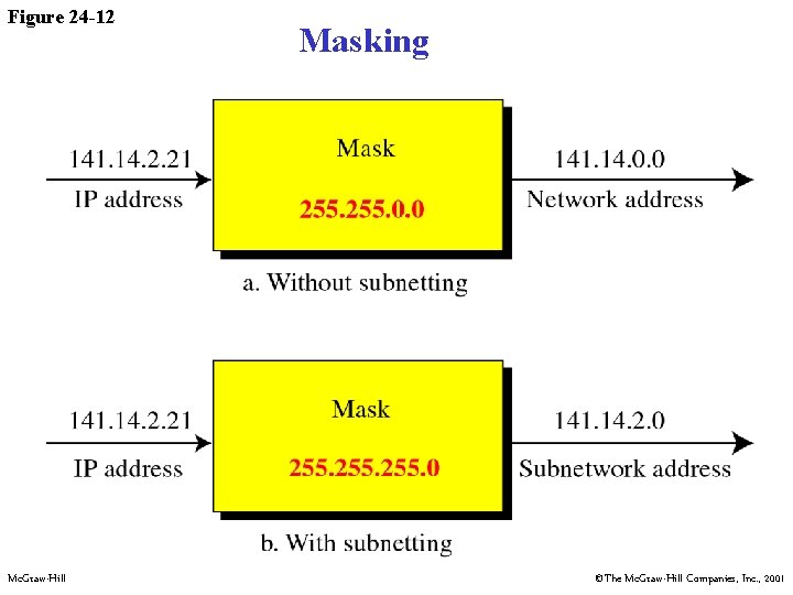 Figure 24 -12 Mc. Graw-Hill Masking ©The Mc. Graw-Hill Companies, Inc. , 2001 