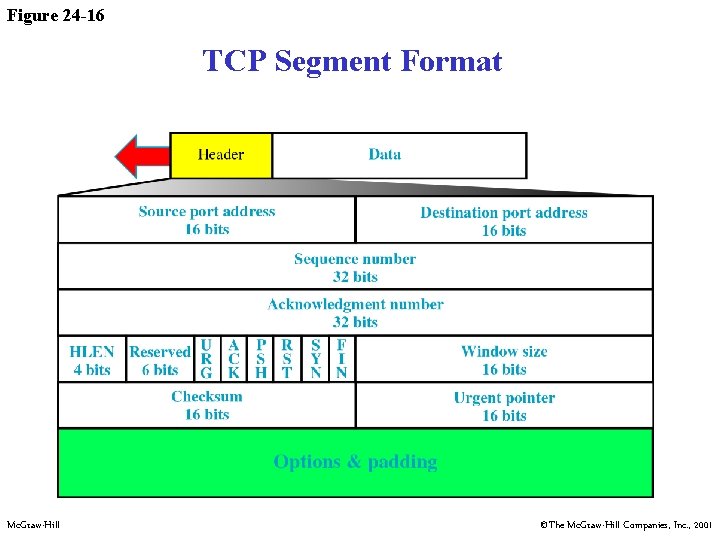 Figure 24 -16 TCP Segment Format Mc. Graw-Hill ©The Mc. Graw-Hill Companies, Inc. ,