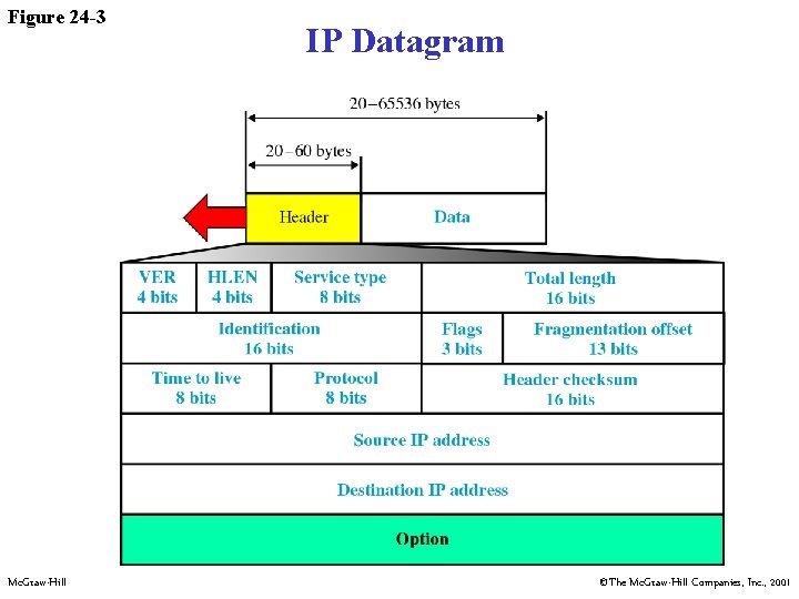 Figure 24 -3 Mc. Graw-Hill IP Datagram ©The Mc. Graw-Hill Companies, Inc. , 2001