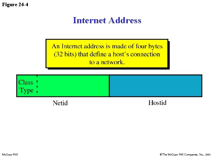 Figure 24 -4 Internet Address Mc. Graw-Hill ©The Mc. Graw-Hill Companies, Inc. , 2001