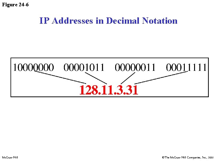 Figure 24 -6 IP Addresses in Decimal Notation Mc. Graw-Hill ©The Mc. Graw-Hill Companies,
