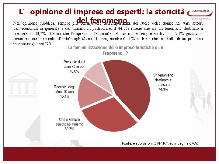 L’opinione di imprese ed esperti: la storicità fenomeno Nell’opinione pubblica, sempre piùdel consapevole dell’importanza