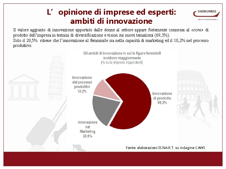 L’opinione di imprese ed esperti: ambiti di innovazione Il valore aggiunto di innovazione apportato