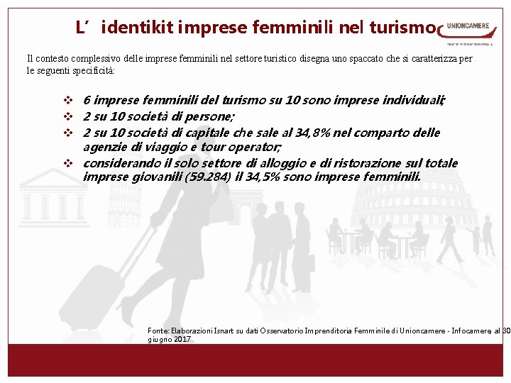 L’identikit imprese femminili nel turismo Il contesto complessivo delle imprese femminili nel settore turistico