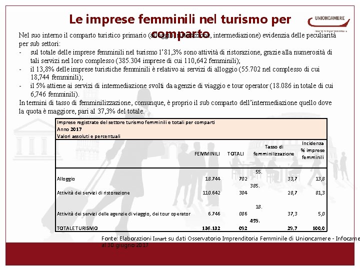 Le imprese femminili nel turismo per Nel suo interno il comparto turistico primario (alloggio,