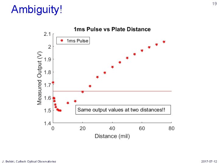 Ambiguity! J. Belicki, Caltech Optical Observatories 19 2017 -07 -12 