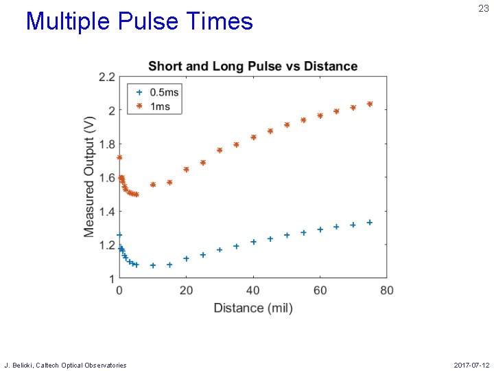 Multiple Pulse Times J. Belicki, Caltech Optical Observatories 23 2017 -07 -12 