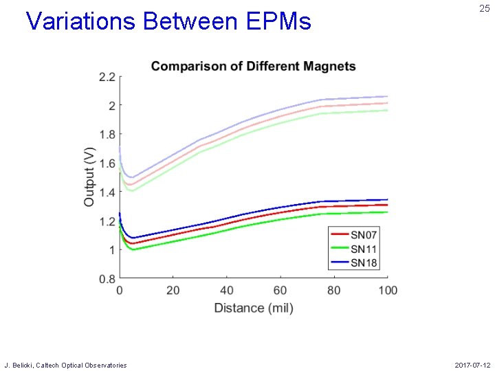 Variations Between EPMs J. Belicki, Caltech Optical Observatories 25 2017 -07 -12 