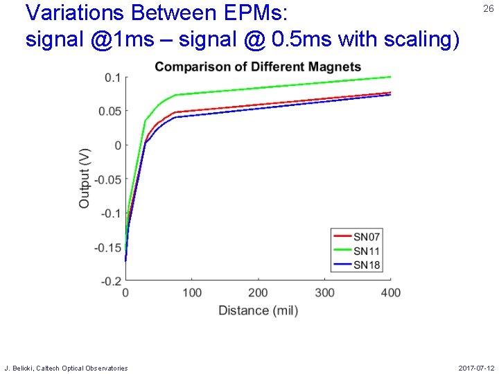 Variations Between EPMs: signal @1 ms – signal @ 0. 5 ms with scaling)