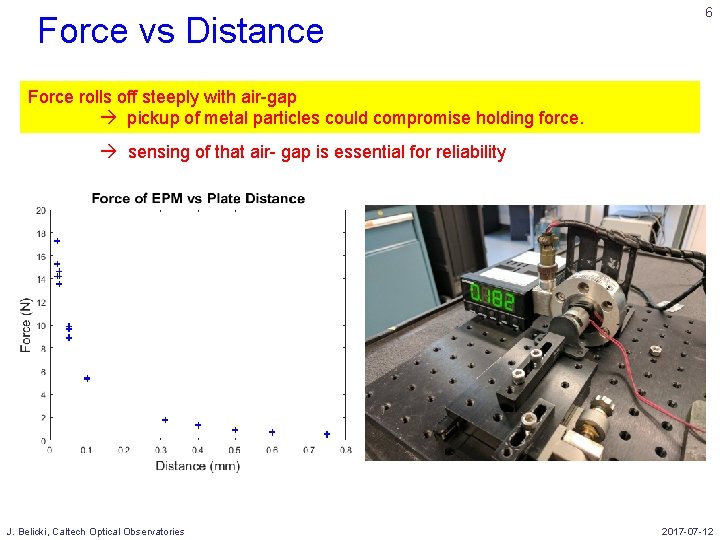 Force vs Distance 6 Force rolls off steeply with air-gap pickup of metal particles