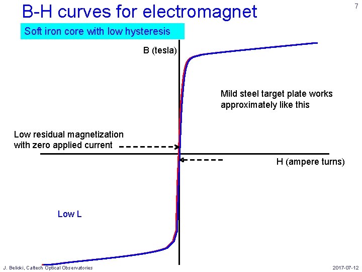 B-H curves for electromagnet 7 Soft iron core with low hysteresis B (tesla) Mild B-H curves for electromagnet 7 Soft iron core with low hysteresis B (tesla) Mild