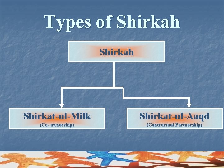 Types of Shirkah Shirkat-ul-Milk Shirkat-ul-Aaqd (Co- ownership) (Contractual Partnership) 