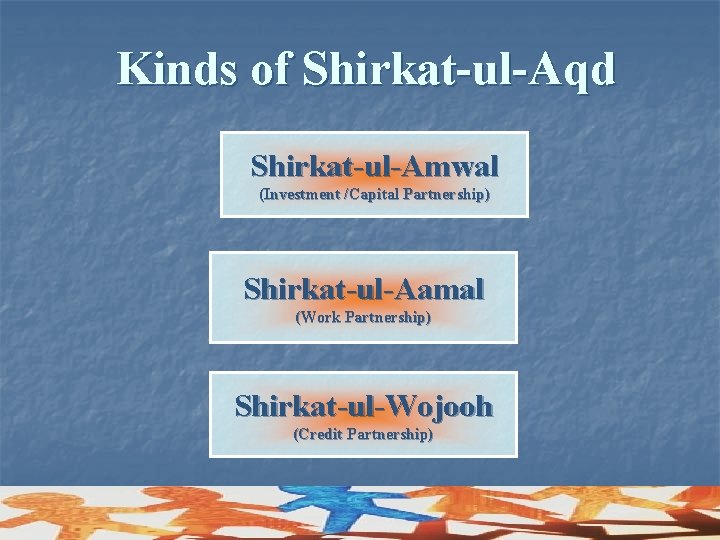 Kinds of Shirkat-ul-Aqd Shirkat-ul-Amwal (Investment /Capital Partnership) Shirkat-ul-Aamal (Work Partnership) Shirkat-ul-Wojooh (Credit Partnership) 