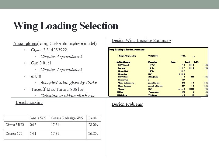 Wing Loading Selection Assumptions(using Corke atmosphere model) • Cl, max: 2. 314083922 • Chapter