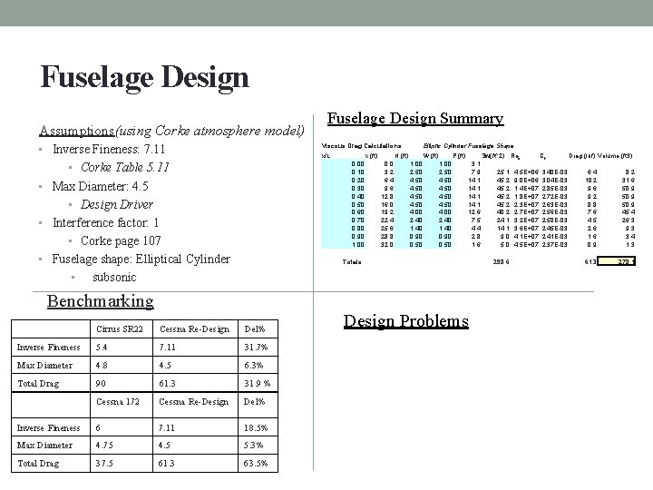 Fuselage Design Assumptions(using Corke atmosphere model) • Inverse Fineness: 7. 11 Viscous Drag Calculations: