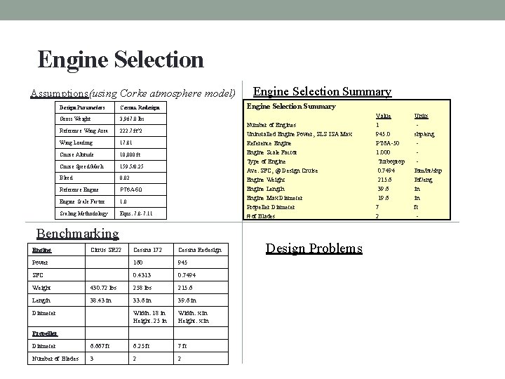 Engine Selection Assumptions(using Corke atmosphere model) Design Parameters Cessna Redesign Gross Weight 3, 967.