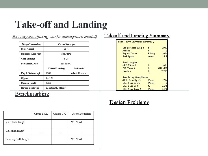 Take-off and Landing Assumptions(using Corke atmosphere model) Design Parameters Takeoff and Landing Summary Cessna