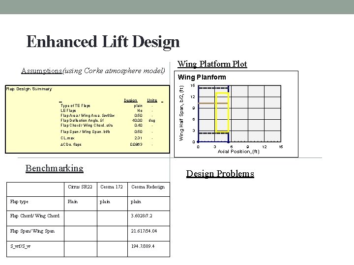 Enhanced Lift Design Flap Design Summary Type of TE Flaps LE Flaps Flap Area