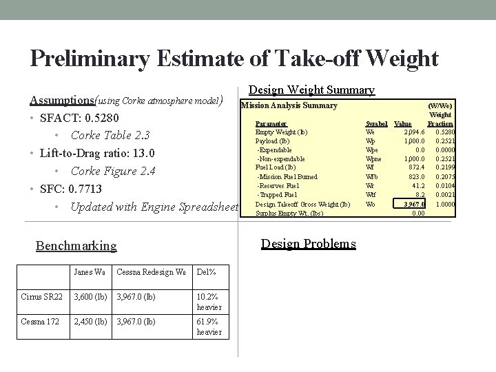 Preliminary Estimate of Take-off Weight Design Weight Summary Assumptions(using Corke atmosphere model) Mission Analysis