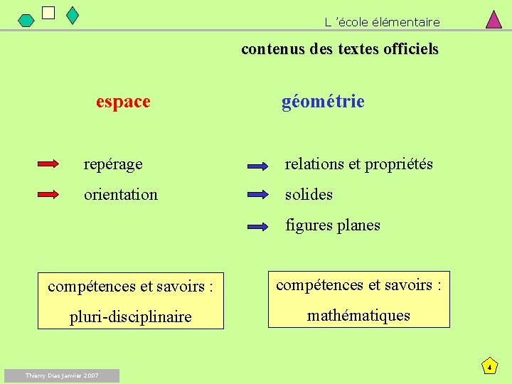 L ’école élémentaire contenus des textes officiels espace géométrie repérage relations et propriétés orientation