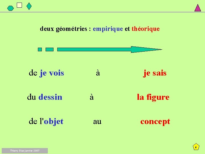 deux géométries : empirique et théorique de je vois à je sais du dessin