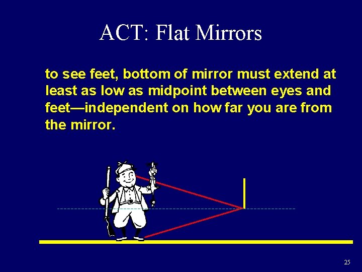 ACT: Flat Mirrors to see feet, bottom of mirror must extend at least as