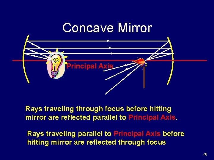 Concave Mirror F Principal Axis F Rays traveling through focus before hitting mirror are