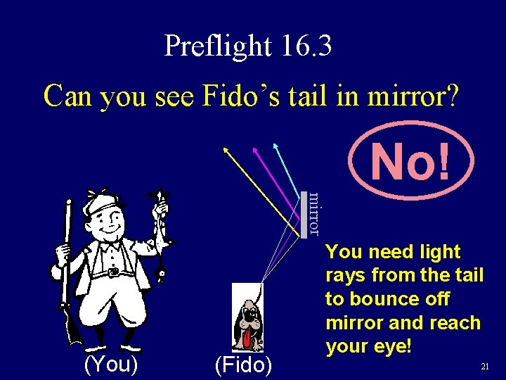 Preflight 16. 3 Can you see Fido’s tail in mirror? No! mirror (You) (Fido)