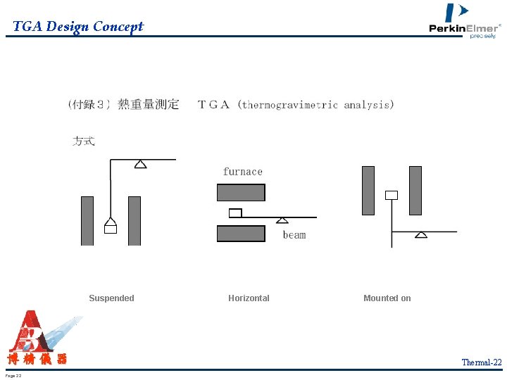TGA Design Concept Suspended 博精儀器 Page 22 Horizontal Mounted on Thermal-22 