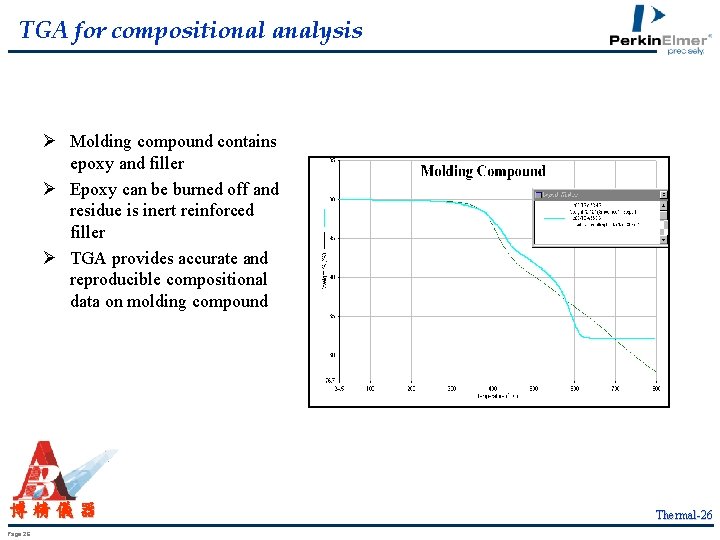 TGA for compositional analysis Ø Molding compound contains epoxy and filler Ø Epoxy can