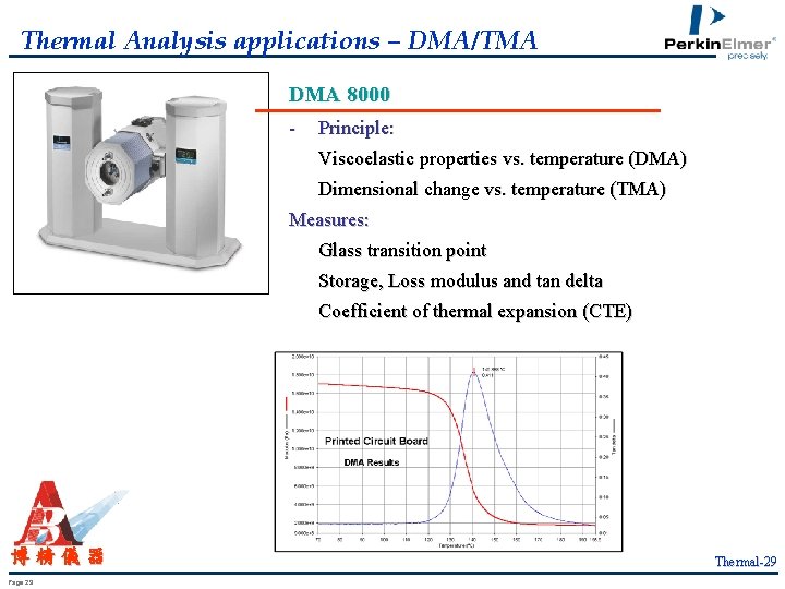 Thermal Analysis applications – DMA/TMA DMA 8000 - Principle: Viscoelastic properties vs. temperature (DMA)