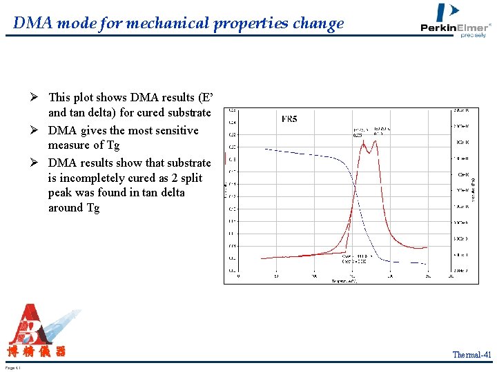 DMA mode for mechanical properties change Ø This plot shows DMA results (E’ and