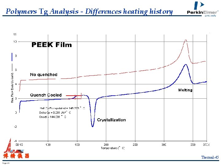 Polymers Tg Analysis - Differences heating history 博精儀器 Page 45 Thermal-45 