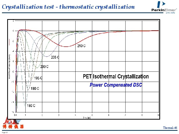 Crystallization test - thermostatic crystallization 博精儀器 Page 46 Thermal-46 