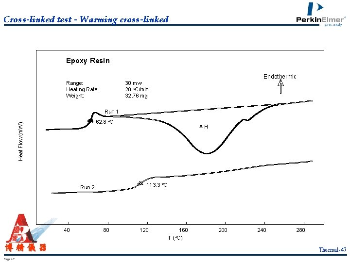 Cross-linked test - Warming cross-linked Epoxy Resin Endothermic Range: Heating Rate: Weight: 30 mw